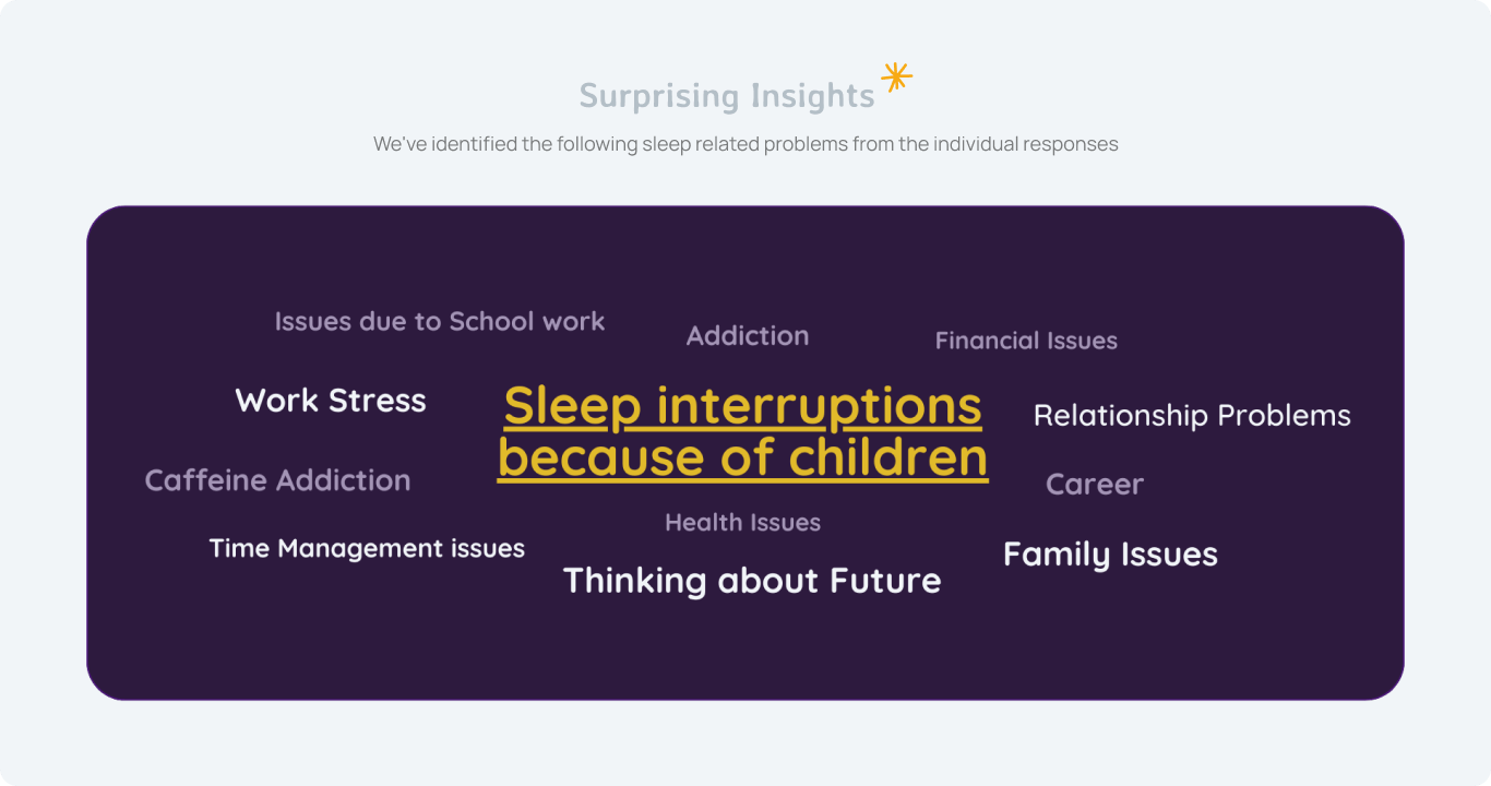 Surprising Insights Summary