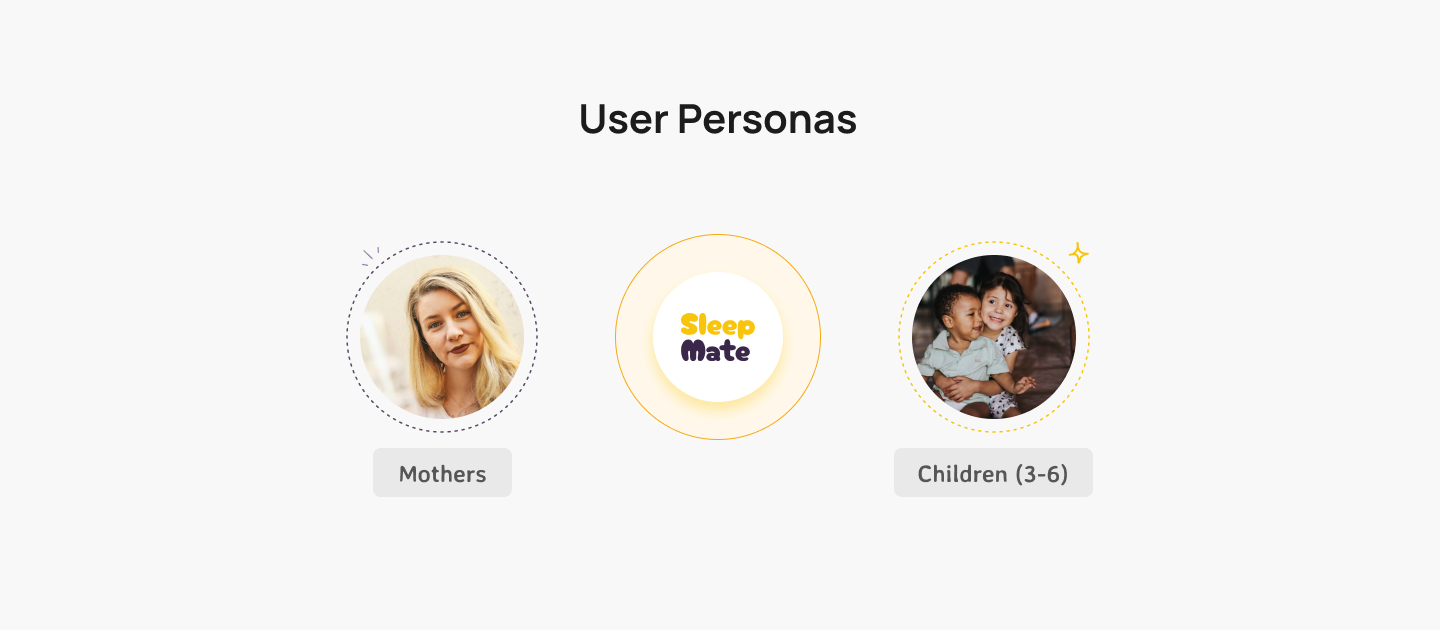 User Personas